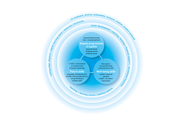 Infographics Federmann und Kampczyk design