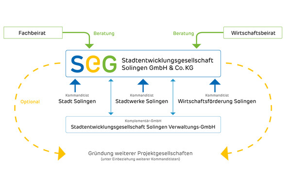 Infographics Federmann und Kampczyk design