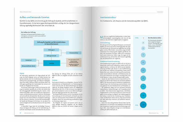 IQWIG Geschäftsbericht Informationsgrafik Design Wissenschaft Research